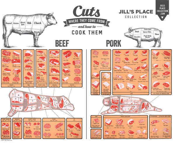 Beef & Pork Color Cuts Chart Poster